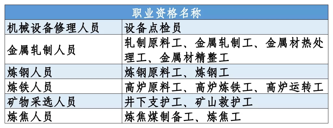 炼钢原料工、炼钢工、高炉运转工等将退出国家职业资格目录1.webp.jpg